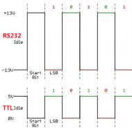 RS232-TTL. Сom адаптер. Рабочая схема. RS232-TTL Проверка цепей и ещё одна досадная ошибка